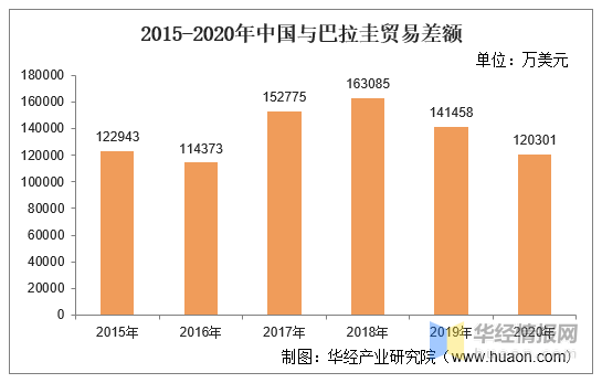巴拉圭gdp(3)