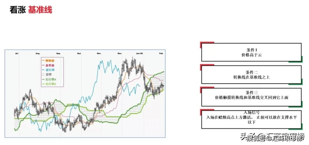 一眼就能看清平衡的圖表_一目均衡表