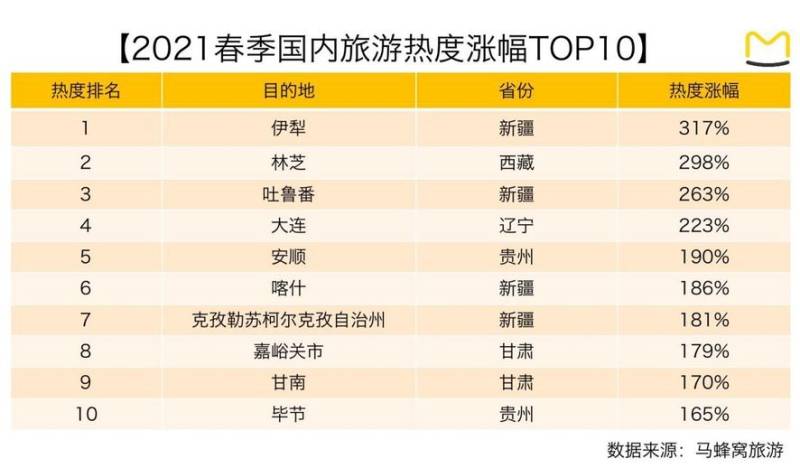 新疆旅游费用一览表 563a2e5486604f1481e22667dbf608ee.jpeg