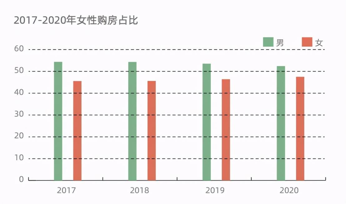 017年底我国老年人口占比_老年人口占比图(2)