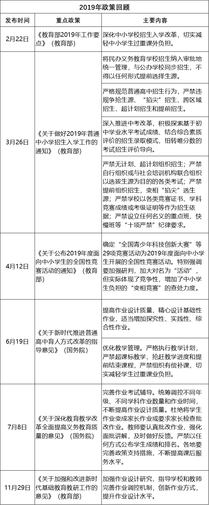 政策风向标丨21教培行业或将迎来最严厉监管 培训