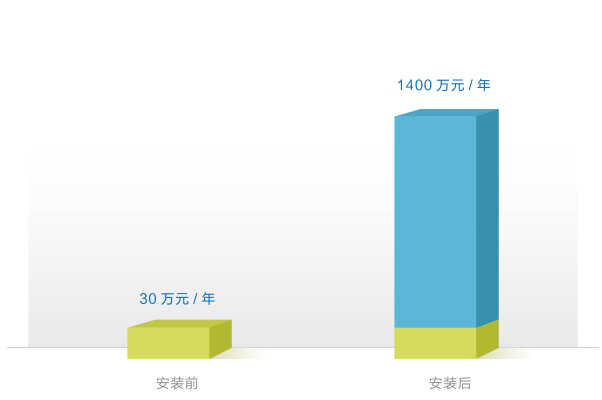 平台|公益性用水专用取水点_园林绿化取水计量专用设备