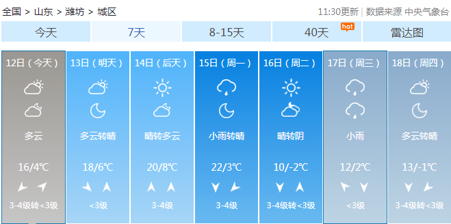 21℃！潍坊天气大变！接下来……
