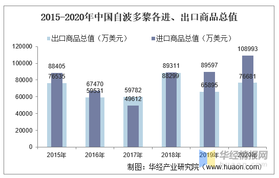 波多黎各2021人均gdp_为何说波多黎各债务已升至不可持续的水平