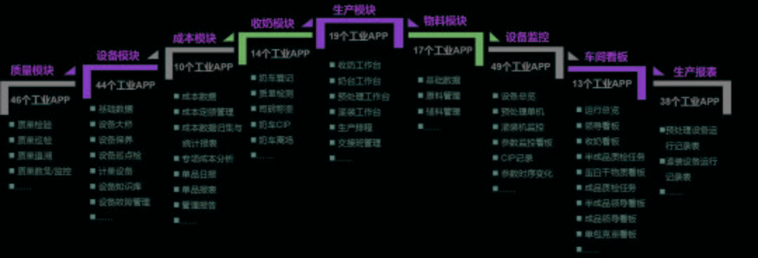 智通云联入选工信部“2020年制造业与互联网融合发展试点示范企业”名单