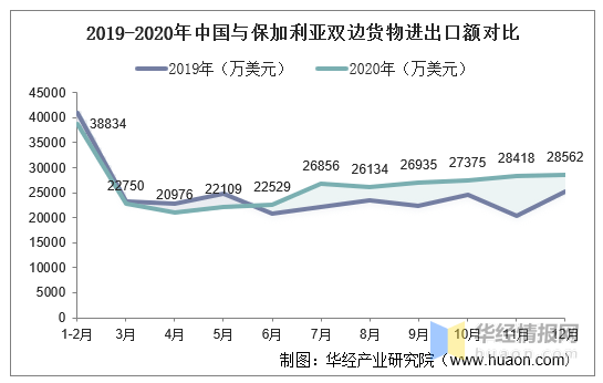 保加利亚gdp2020_2020年中国省市人均GDP排名 广东仅排第六,福建太令人意外