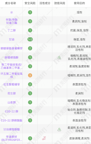 抗氧化排名_抗氧化自由基(2)