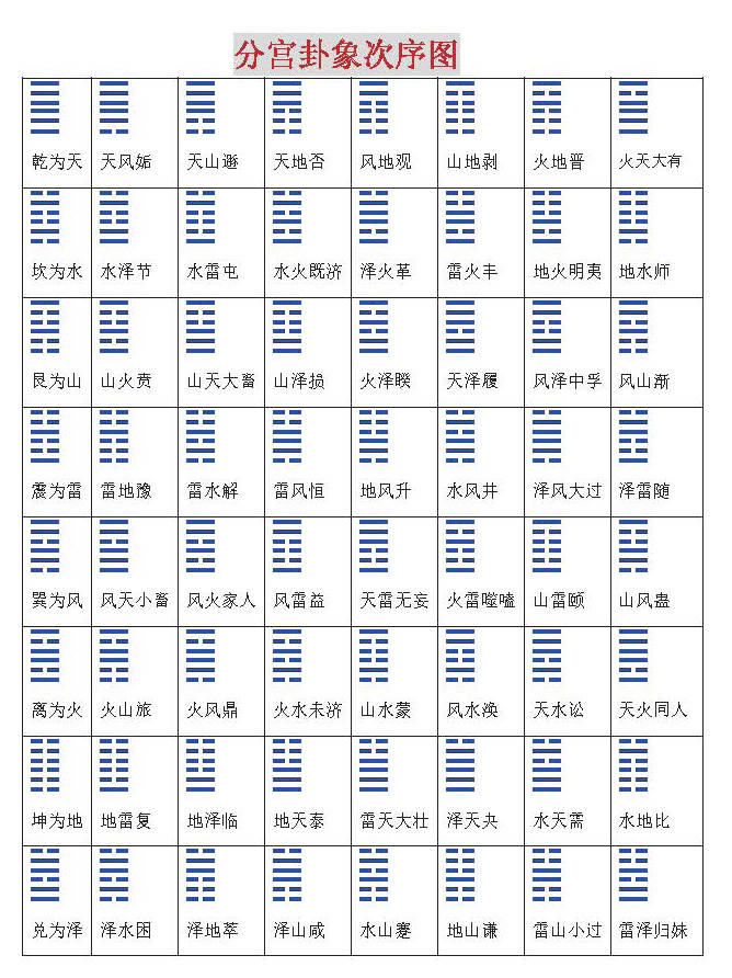 易经入门至进阶到精通教程