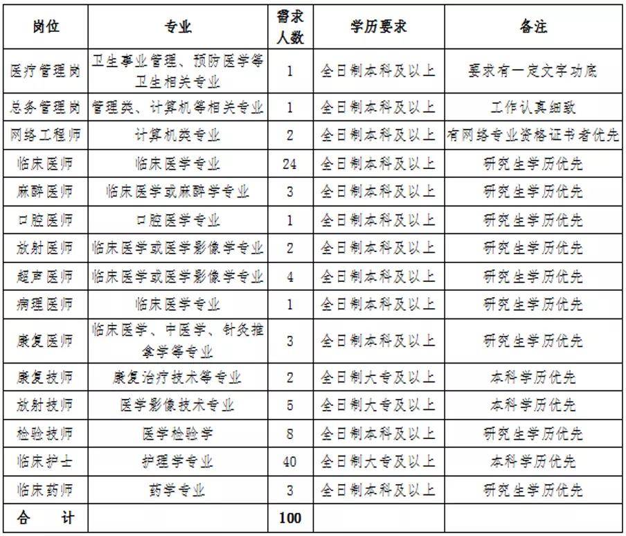 哈密人口有多少2021_刚需不哭,哈密房价门槛3300元 ㎡ 楼盘,还有有哪些