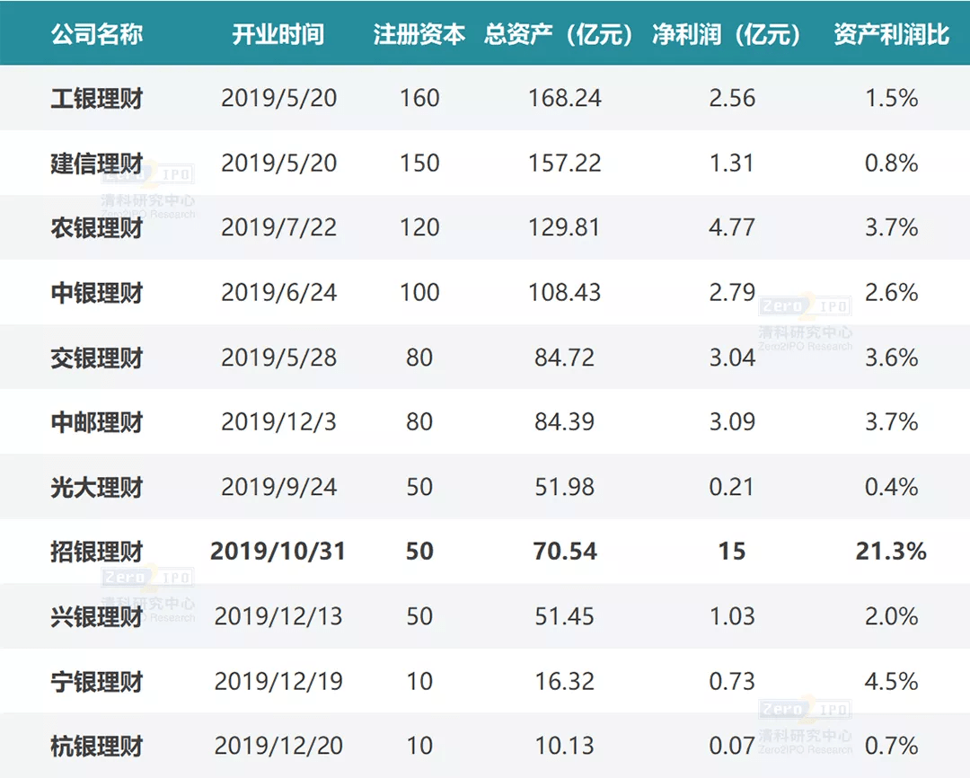 理财投资公司排名_投资理财公司营业执照(2)