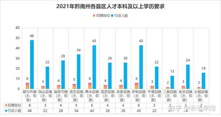 硕士以上学历占总人口比例_老年人占总人口比例图