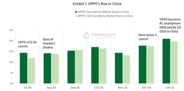 小米市场份额最高是哪一年 e4701ce36ee948e2b5de7eb10afb7015.png