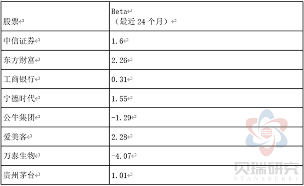 如何建立自己的财富体系 17dd9310ab86485da55c110e527127a6.png