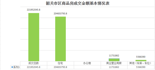 南雄市gdp占韶关收入的百分比_房产占总GDP的百分比是多少