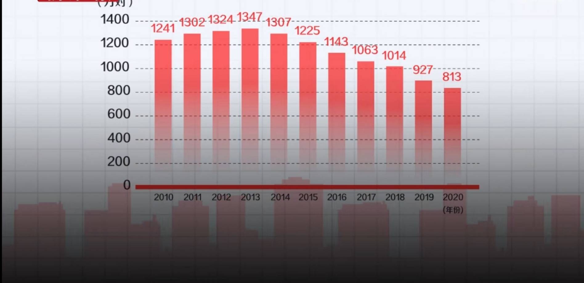 中国每年登记结婚人口_中国每年出生人口(2)