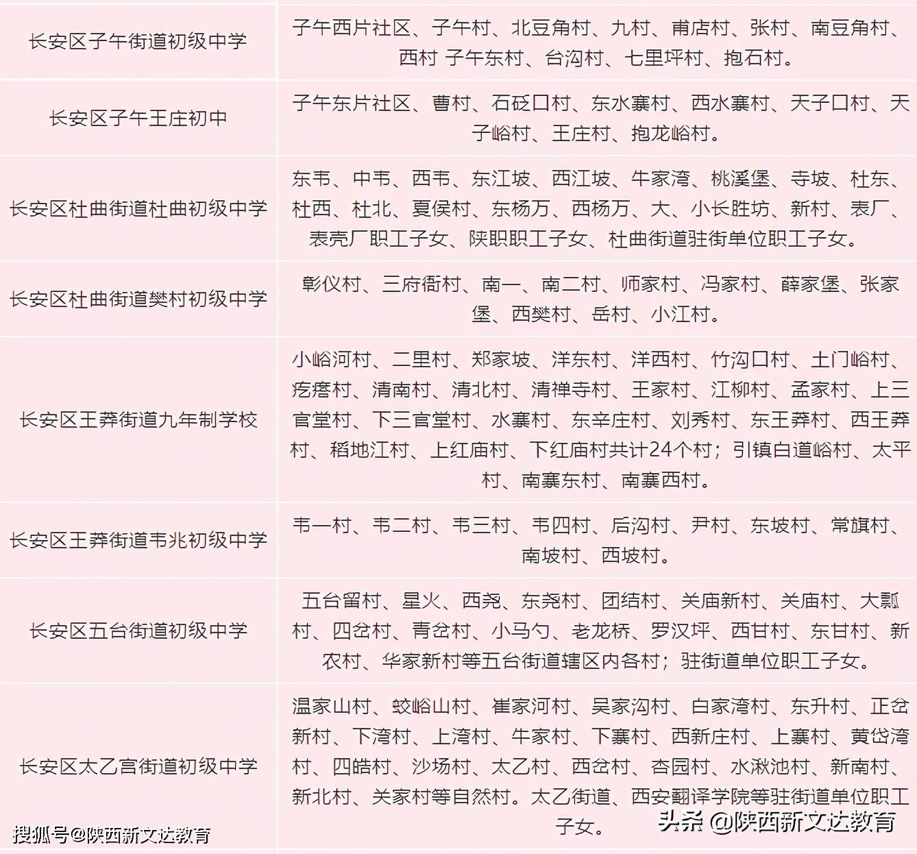 学区查询年西安长安学区划分 家长