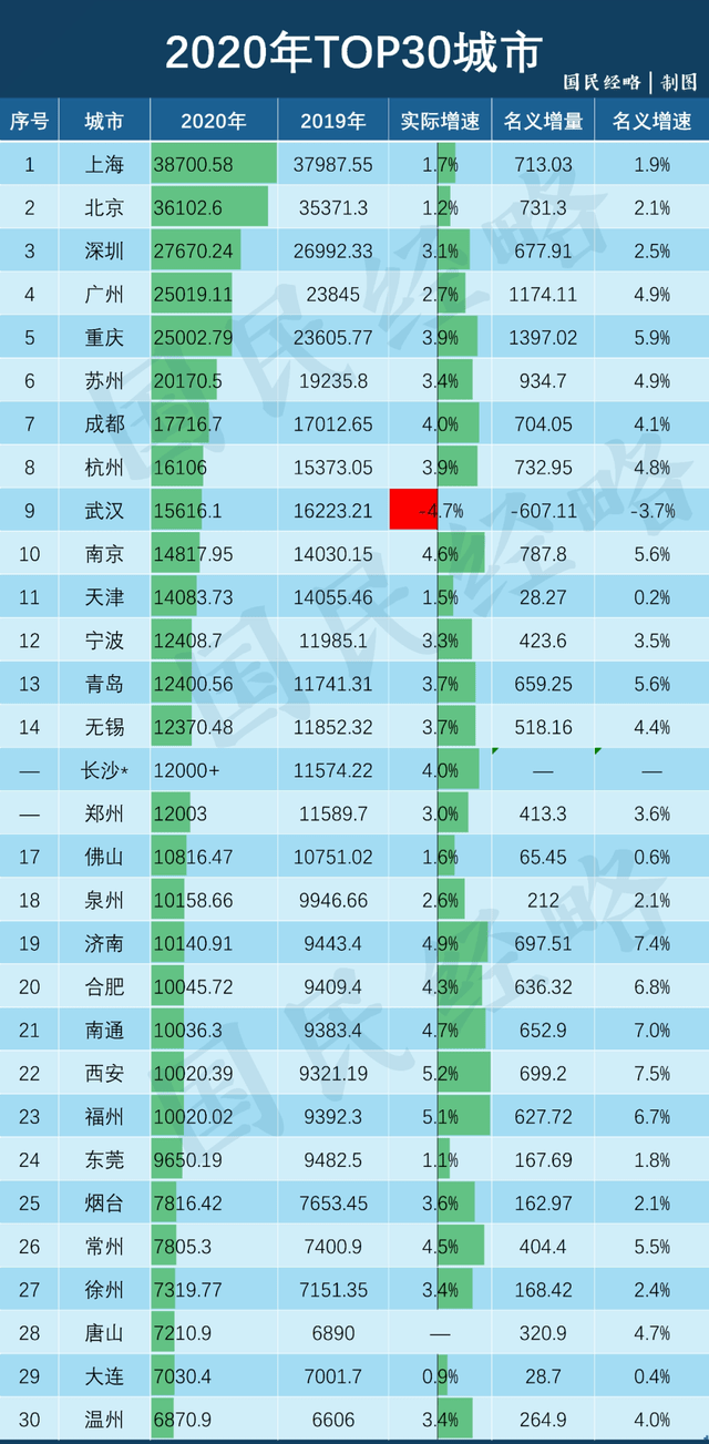 湖南地市gdp(3)