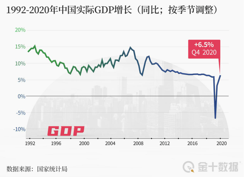 中国gdp达一万亿美元是哪一年_人民币被低估 按购买力平价,中国GDP比美国还高23.35 ,这意味着什么