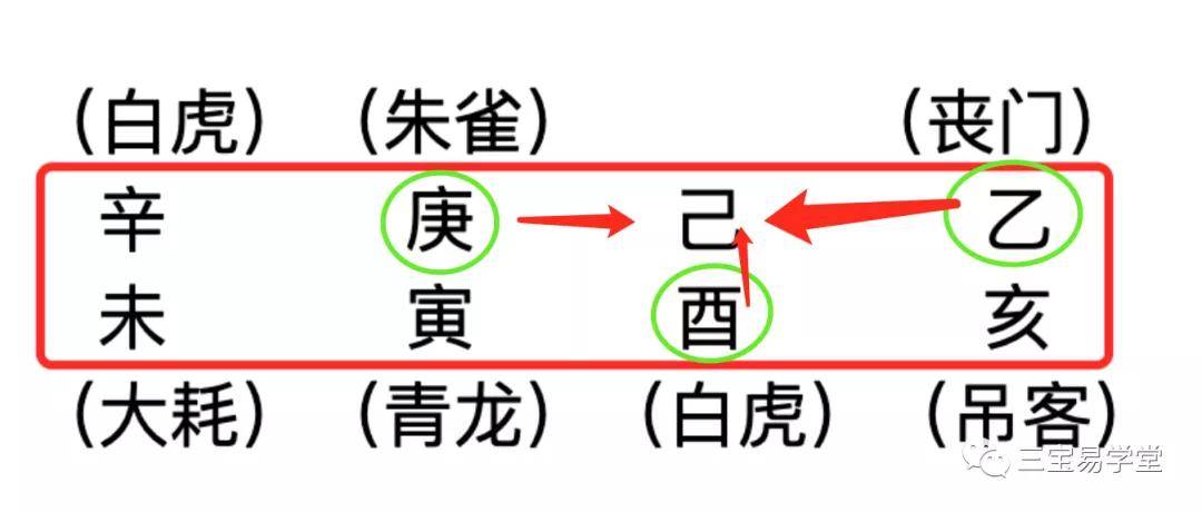 八字中 性格直断实战演示 时干