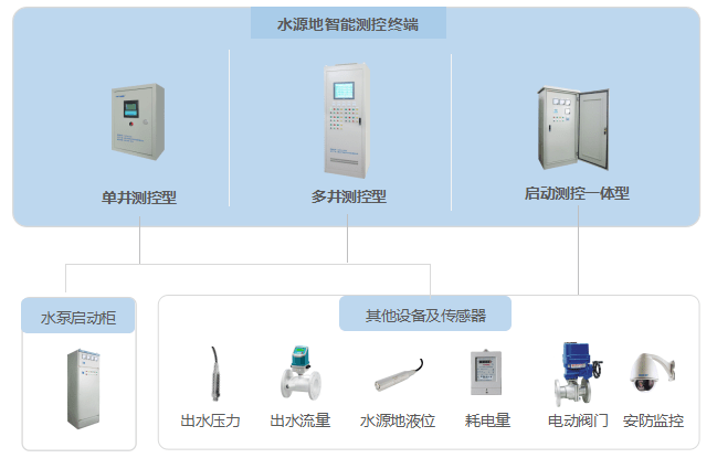 监控|智慧水务综合信息管理系统/智慧水务监控系统解决方案