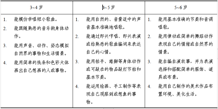 二要尊重个体差异,每个孩子特点不同那发展的速度和