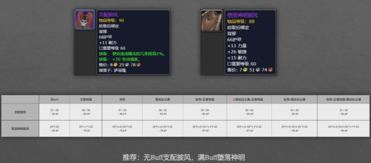 老克|怀旧服P6猎人BIS装：主副手争议大！帝殒必配一把，另外的3选1？