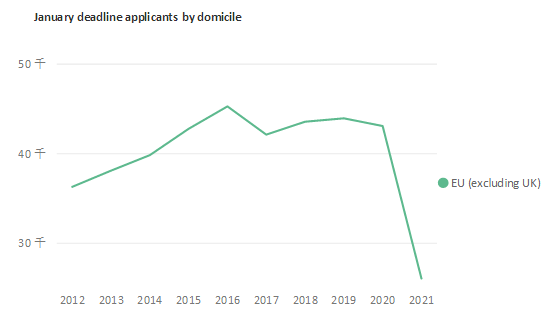 巴黎人口2021总人数_我为什么劝你趁早备考2021年初级会计(3)