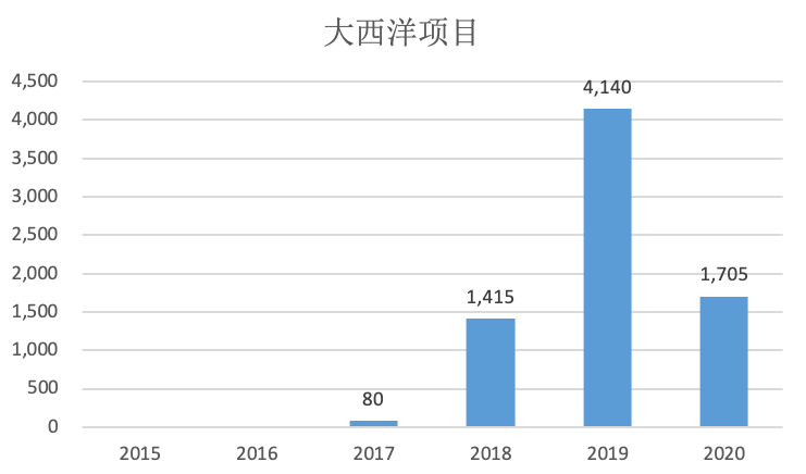 中国移民人口曲线_中国移民管理标志图片