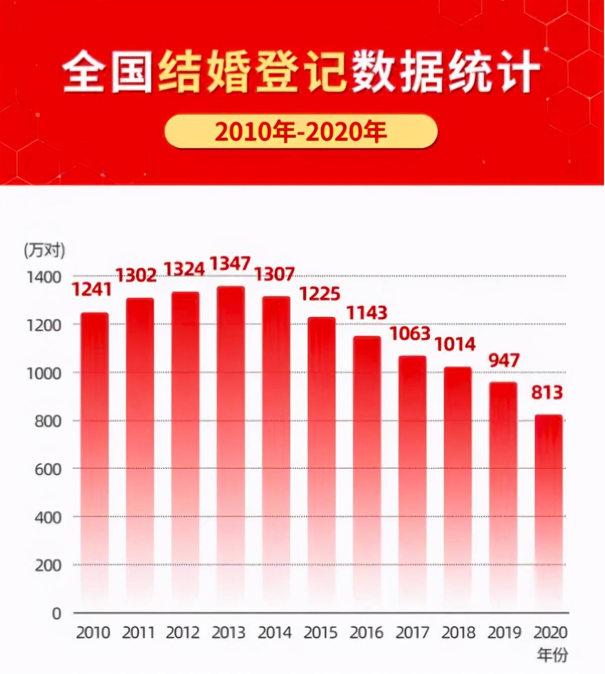 中国文盲率人口占比2020年_中国地图