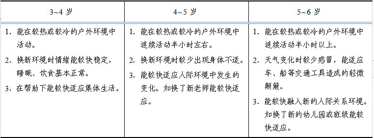 36岁儿童发展水平自测看一看你的孩子有没有达到标准线哦