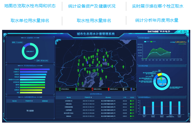 管网|（区县）智慧水务平台介绍