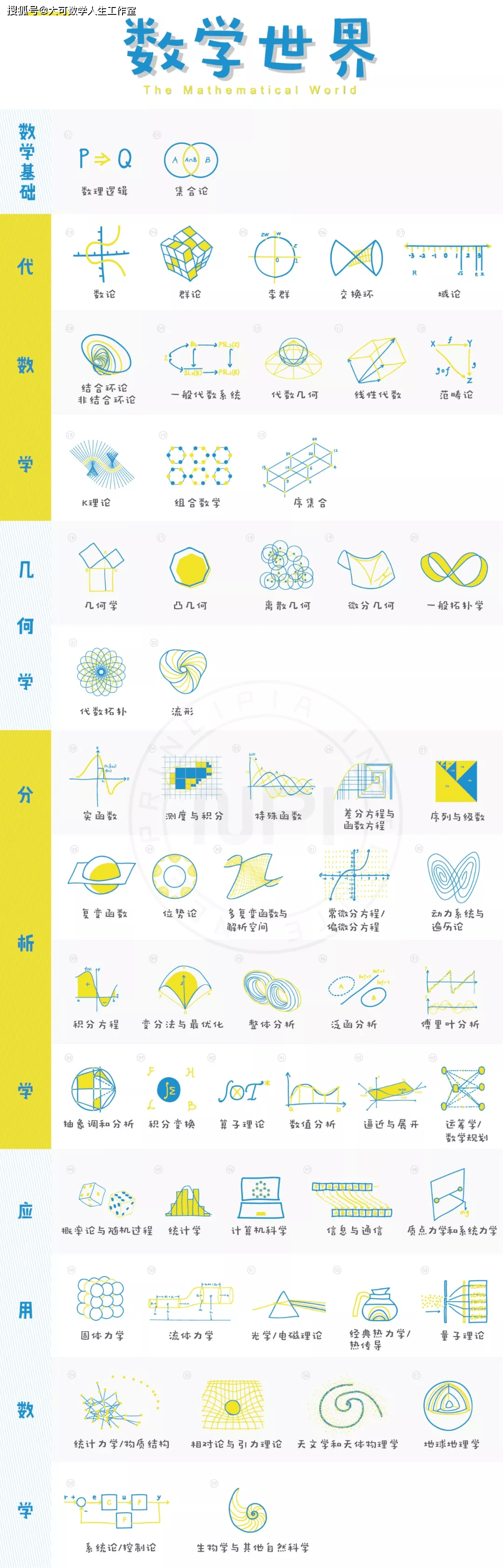 笛卡儿 新人首单立减十元 2021年11月 淘宝海外