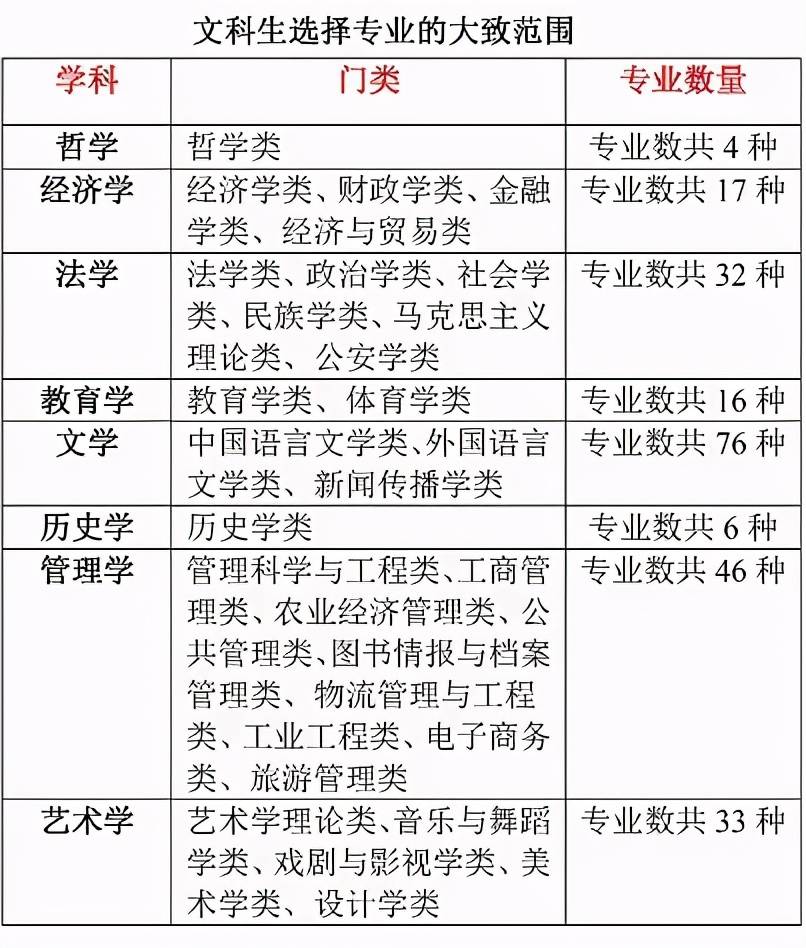 最适合文科生报考的十大热门专业附开设大学详细名单