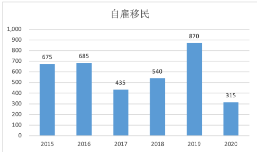 加拿大多少人口_2018年加拿大人口 加拿大有多少人口及人口增长率(2)