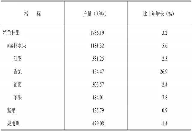 2020年新疆GDP总值_2020年新疆各市州GDP乌鲁木齐位居第一昌吉阿克苏名列二三(2)