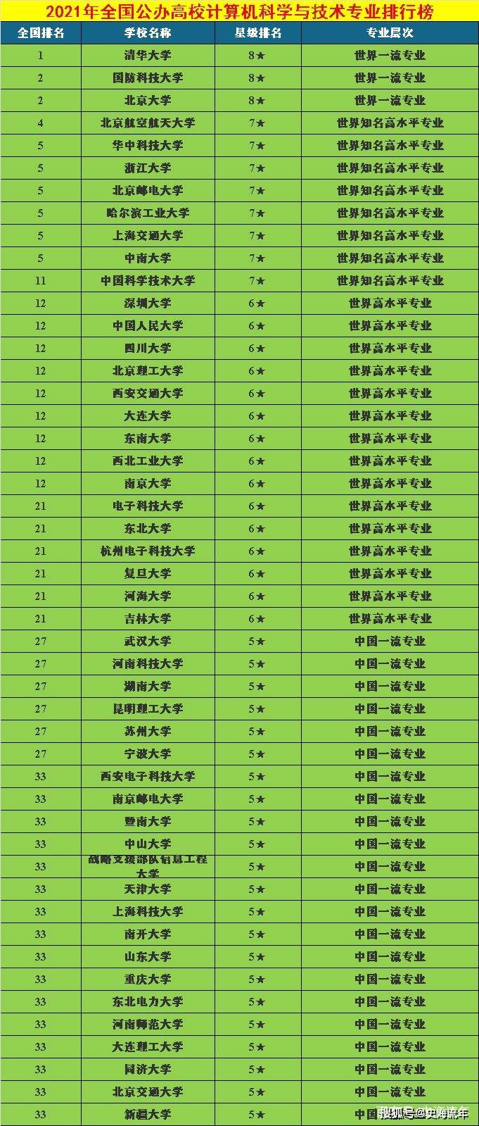 东软排名_广东东软学院(2)