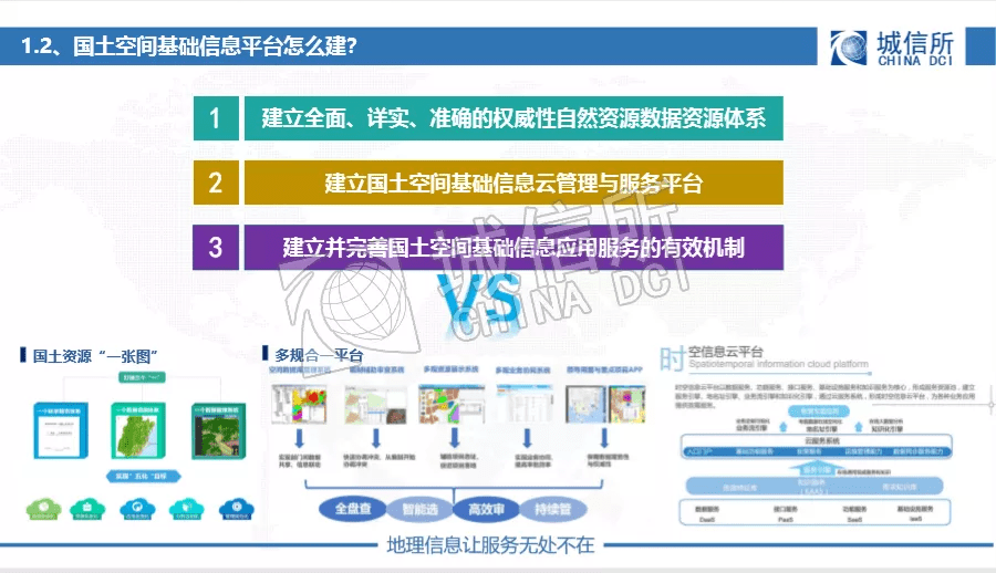 19年中国城市规划信息化年会城信所报告国土空间基础信息平台建设探索