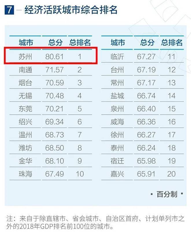 江苏泰兴市2020年gdp_无锡向北,江阴向南(3)