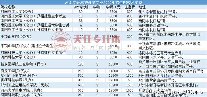 护理专业学校排名_护理专业图片(3)