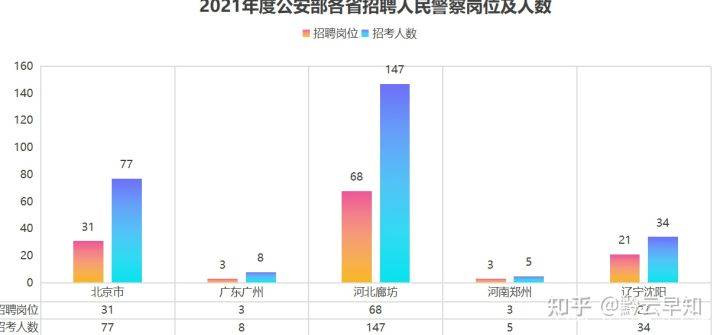 廊坊人口2021_廊坊市妇幼保健院2021年公开招聘工作人员公告(3)