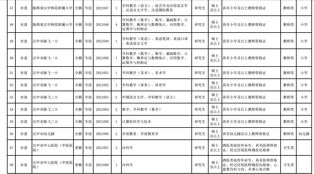 汉中人口2021_汉中人口密度图(2)