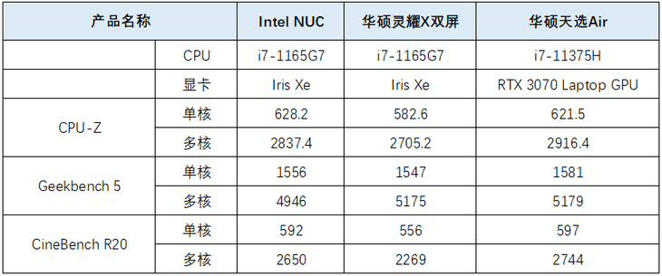 猎豹|我的桌面PC小精灵 英特尔猎豹峡谷NUC迷你主机评测