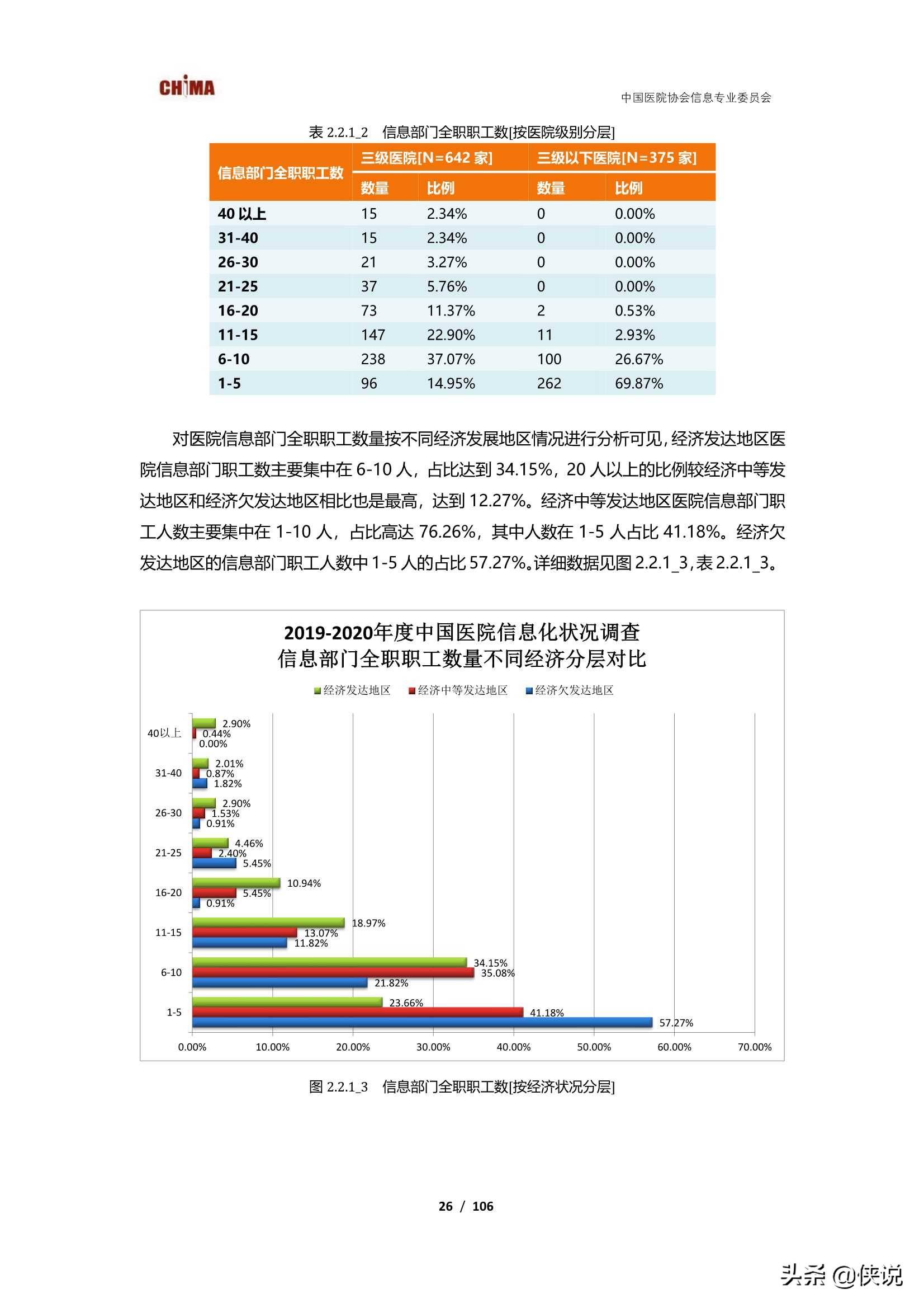 陕西人口老龄化调查报告2020_陕西老龄化人口占比图(2)