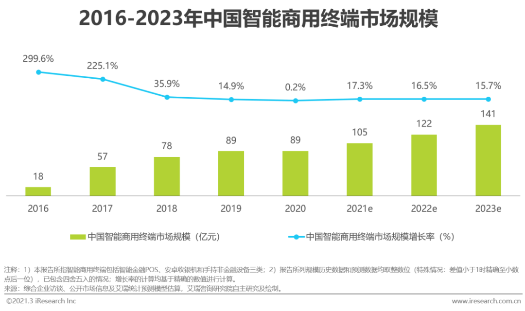 网络购物会计入中国gdp吗_2019年的投资主线是什么 中央经济工作会议锚定方向(3)