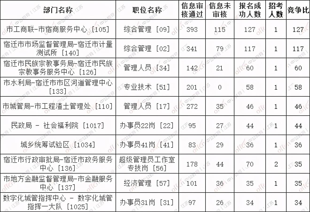 宿迁人口总数_宿迁三台山图片