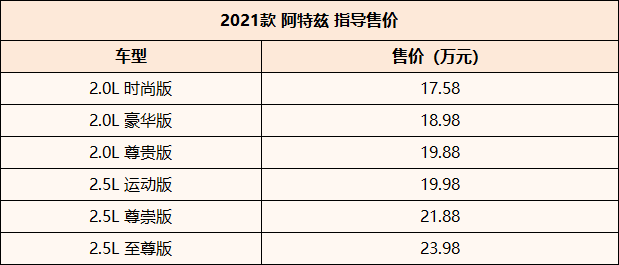 新款阿特兹有哪些变化?