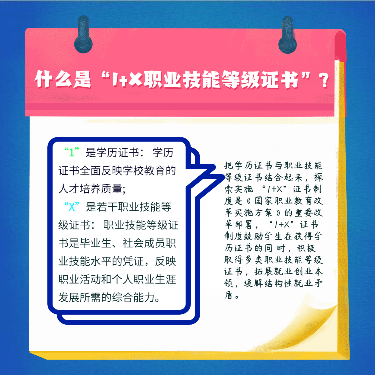 1 x證書制度試點的第四批職業教育培訓評價組織及職業技能等級證書名