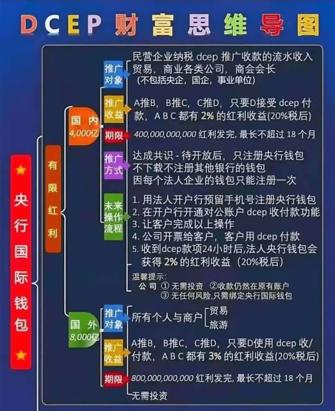 图片[3]-曝光：0投资拉人头，警惕“央行国际钱包”项目传销骗局-数字货币交易平台真伪-三投六币