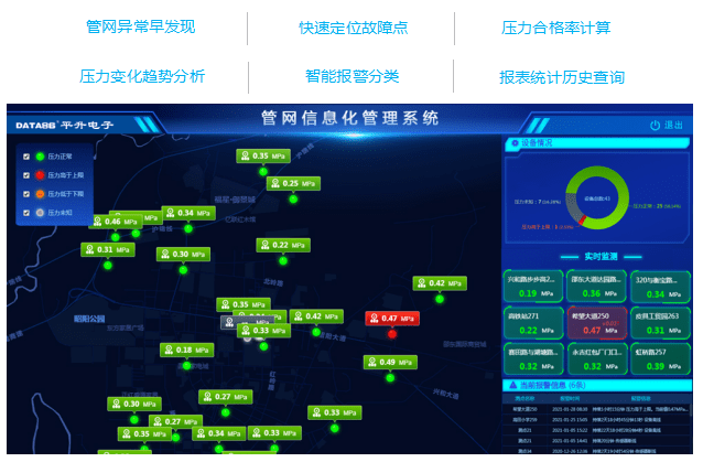 计量|智慧水务管理系统/水务综合管理系统