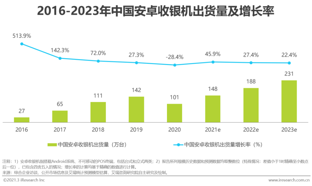 2021年中国经济总量_2020年经济总量(2)